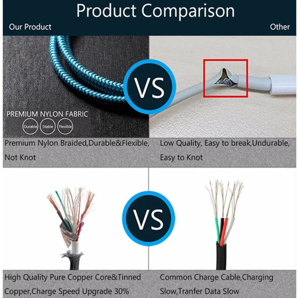  Oem/Odm Usb-кабель для зарядки типа C кабель быстрой Samsung huawei Зарядные кабели мобильных
