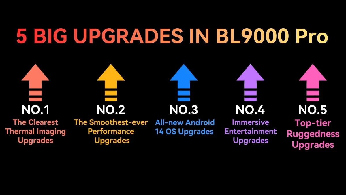 Factory direct sales original Blackview BL9000 PRO 5G smartphone 12GB+512GB thermal imaging camera Android 14 5G mobile phone