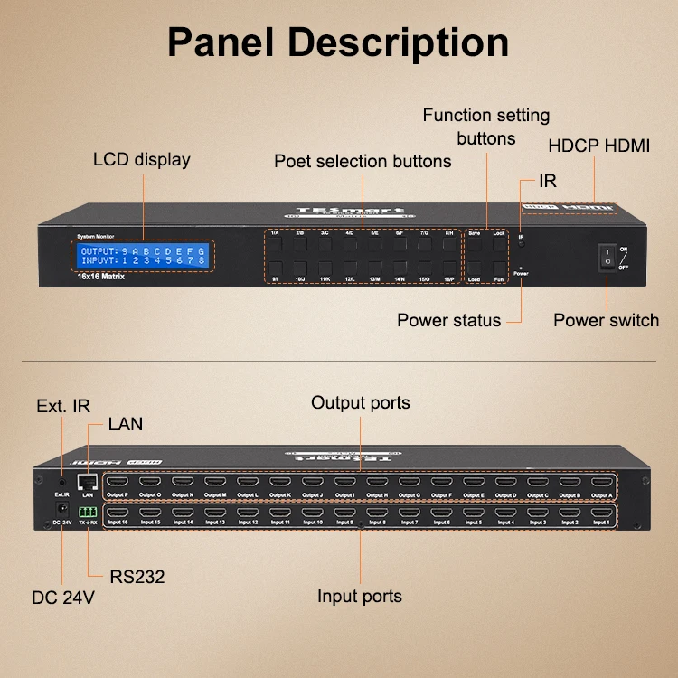 TESmart матричный HDMI-коммутатор 4x4 8x8 16x16 HDCP 1,4 EDID видео Матрица 4 K30 Гц HDMI матрица для Meetroom HDTV PCS видео сплиттер