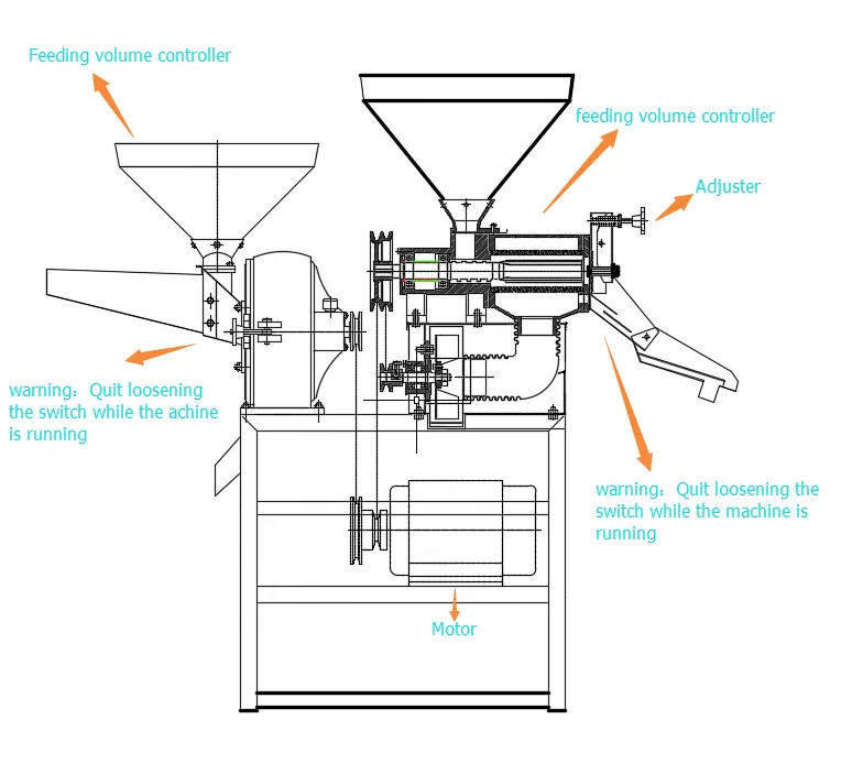 Best Selling Wholesale Supplier for combine rice and corn milling machine