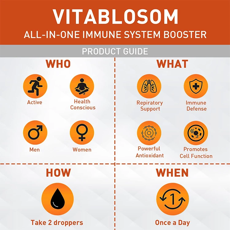 OEM ODM VIT C жидкие капли для взрослых иммунная система и антиоксидантная Поддержка высокой абсорбции витамин