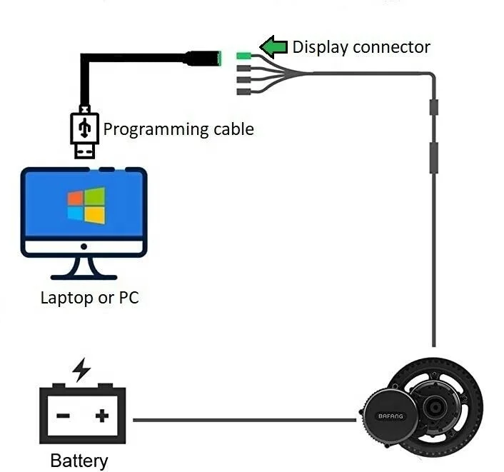 Bafang USB Programming Cable Computer Programmed Wire Line Program Cable for bafang bbs bbshd Mid Drive Motor