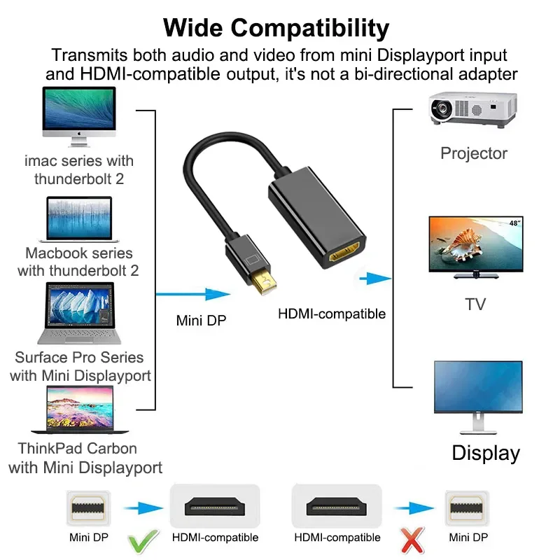 Mindpure high quality 4k 1080p Mini DP to HDMI/DVI/VGA Converter Mini displayport MALE to FEMALE hdmi Adapter