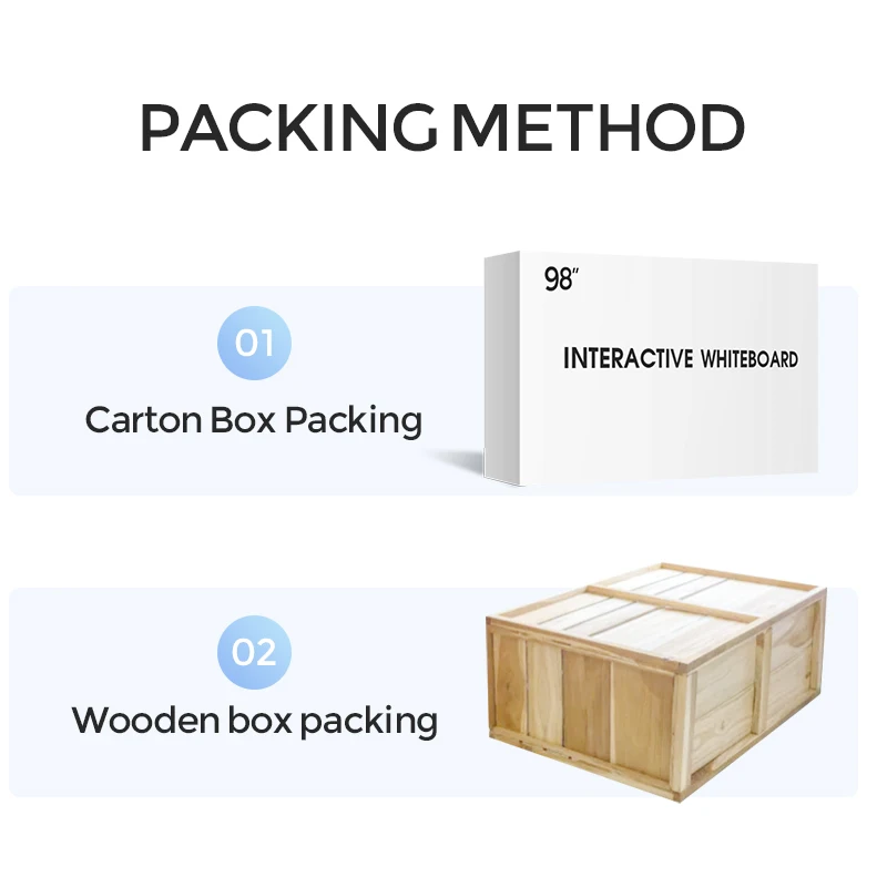 Interactive Whiteboard Digital Smart Board/75 Inch Interactive Panel Interact Flat Panel Interactive Whiteboard Digital Display