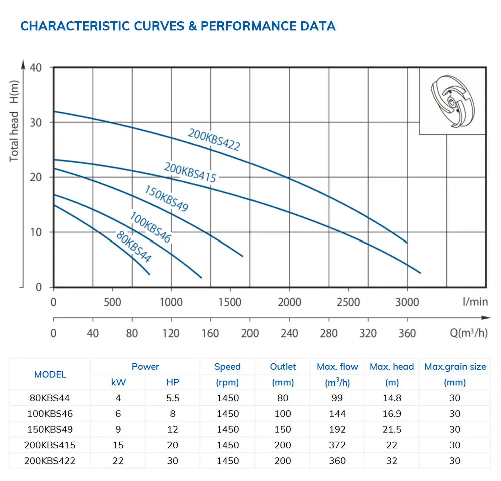 380V 50HZ 15KW 20HP KBS Municipal Engineering 4 Pole Electric Motor Agitator Submersible Slurry Pump Drainage Mud Machine