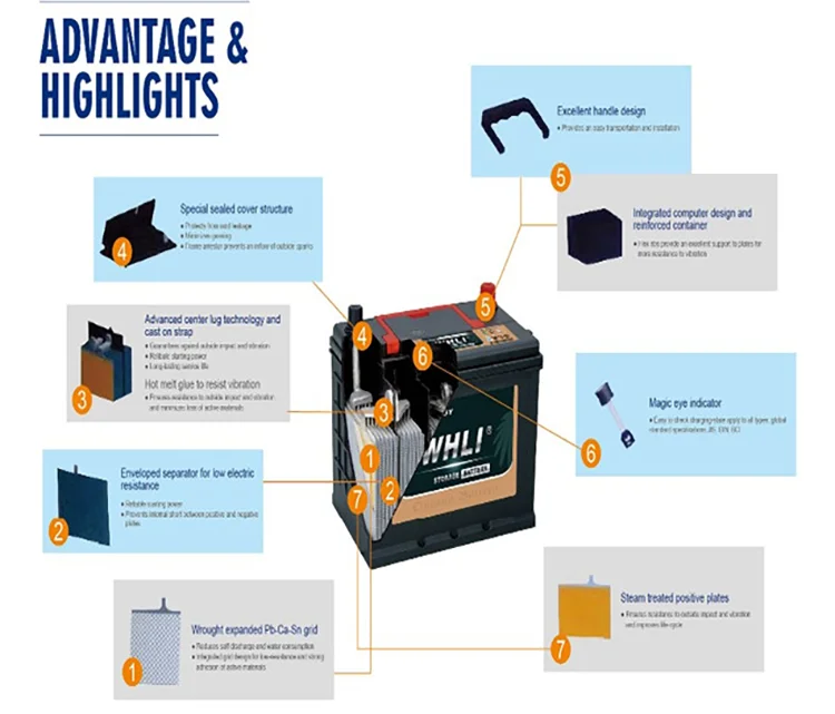 Heavy Duty Lead Acid Automotive Truck Battery 12V 150AH N150MF With High CCA Good Quality And Best Price