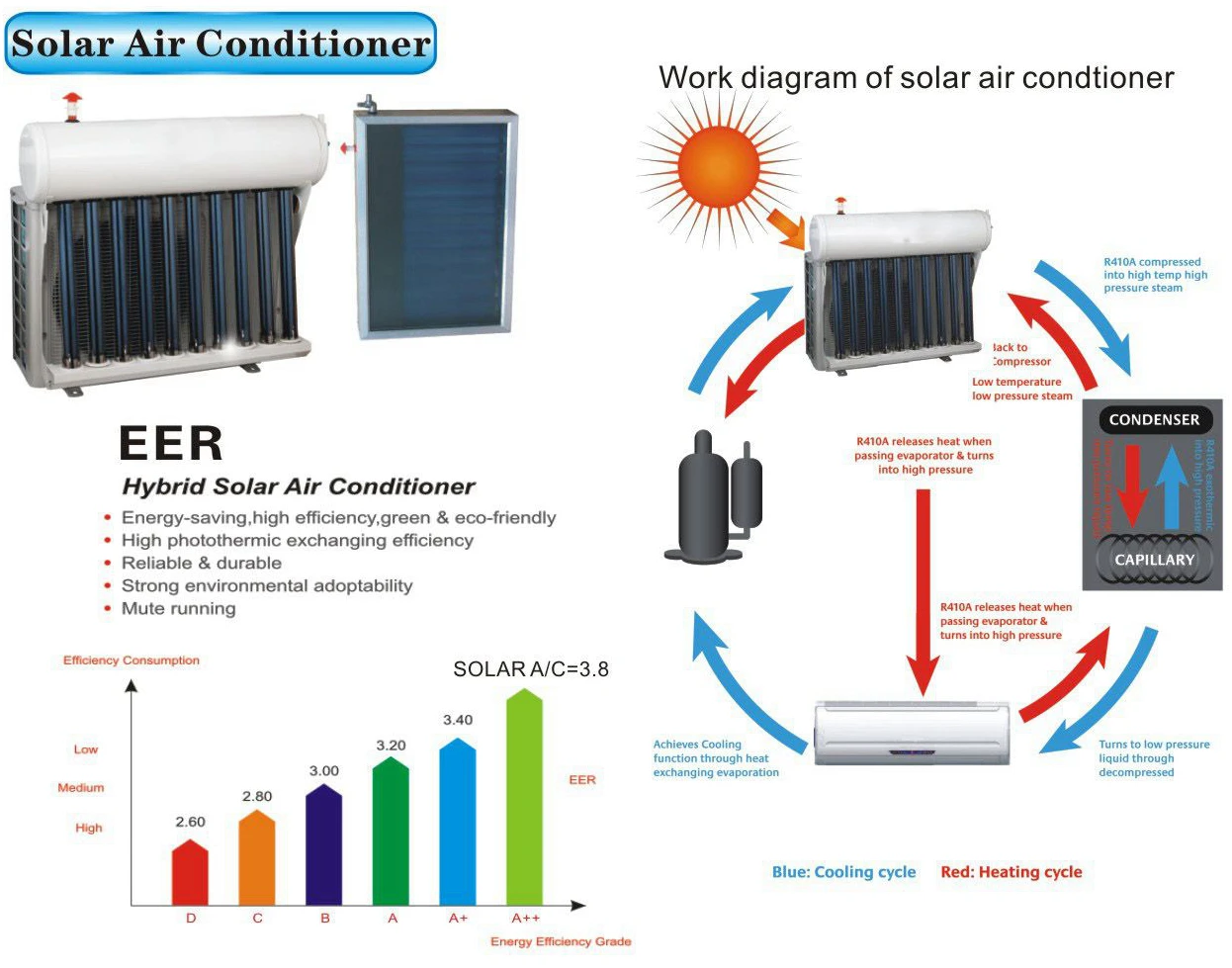 Hybrid solar ac-principle