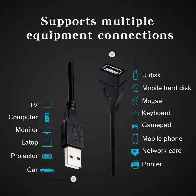 Wavelink Anti-interference USB Data Extension Cable For Male To Female Cable Wire Harness