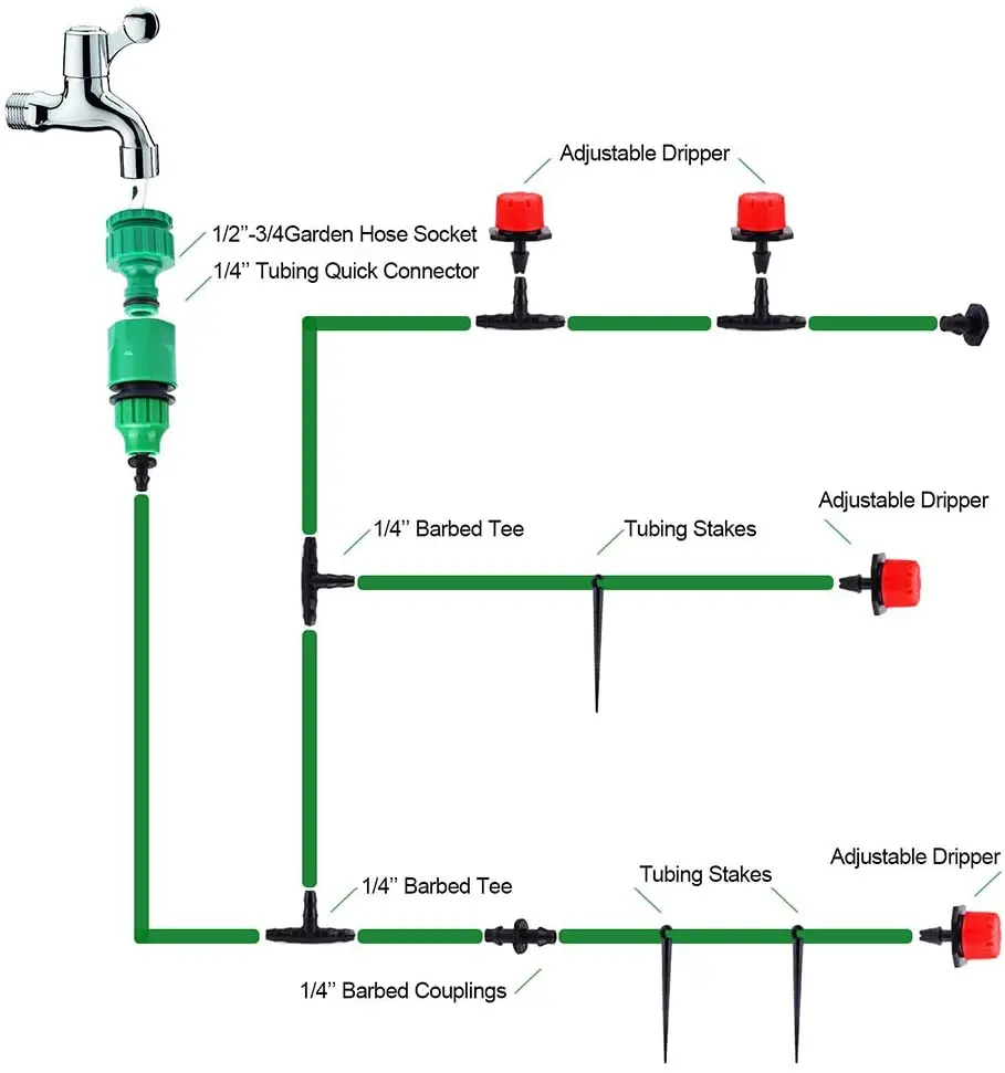  Maaadro Amazon China Micro Garden Complete Tubing Kits Agriculture Agricultural Indoor Farm Watering Drip Irrigation