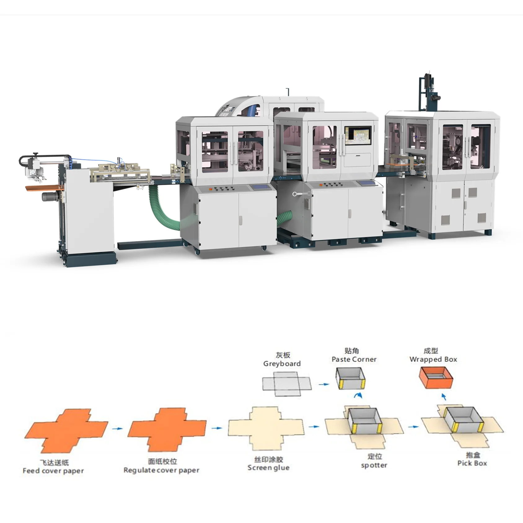 HM- ZD6435B High Speed Automatic Top and Bottom Box Machine for Jewelry Box in China