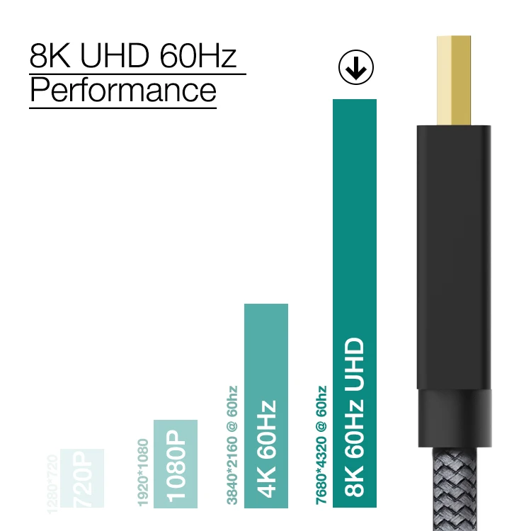 Новые продукты 6 футов 32 4 Гбит/с 8K DP к DisplayPort 1