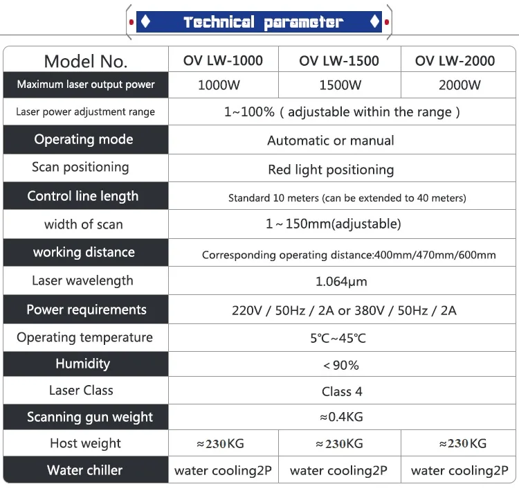 Handheld Laser Cleaning Machine 1500W 2000W 3000W Laser Cleaner Rust Paint Removal