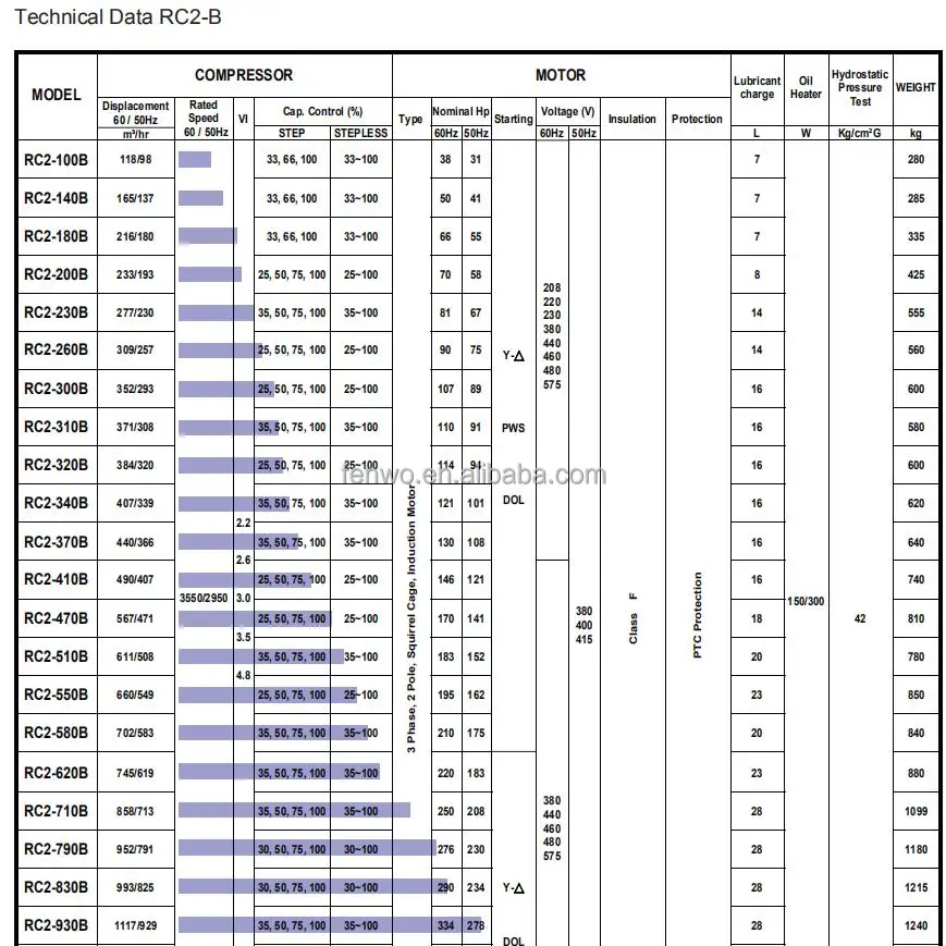 Hanbell compressor.jpg