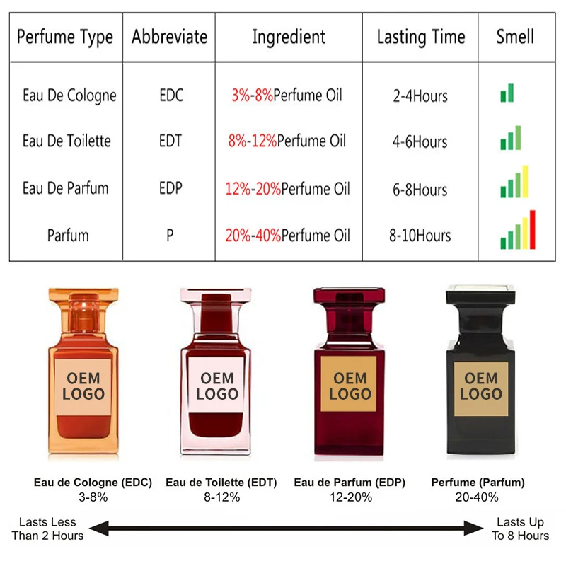 Victoria секреты спрей пользовательский фирменный аромат Женский парфюм подарочный набор