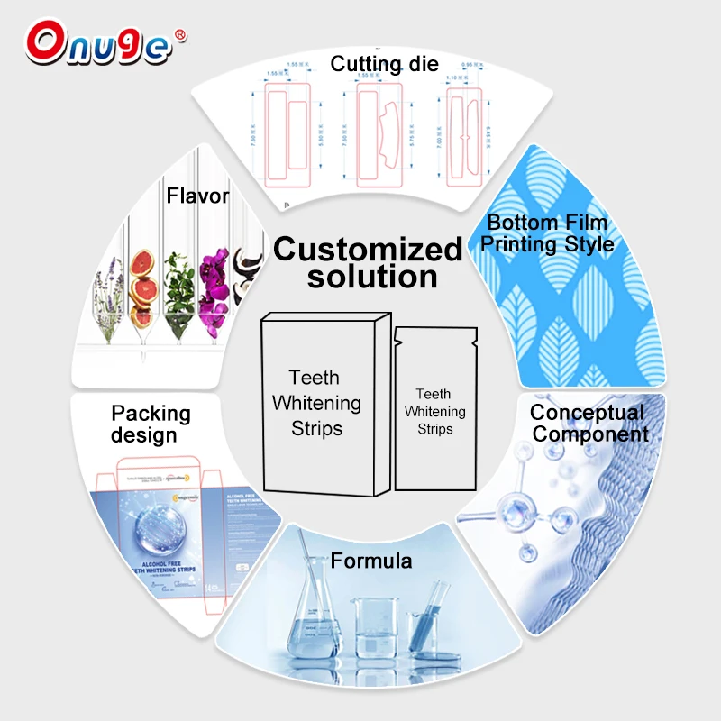 Onugesmile Manufactured Teeth Whitening Strips at Home Sensitive Office Non-alcoholic Tooth Whitening Strips