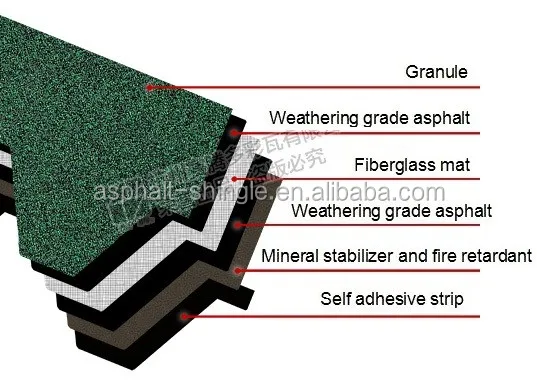 Mosaic Asian Green Asphalt shingle