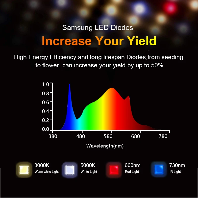 diy indoor herb garden full spectrum 4000w house plant growth lamp pcb 225 with led grow light