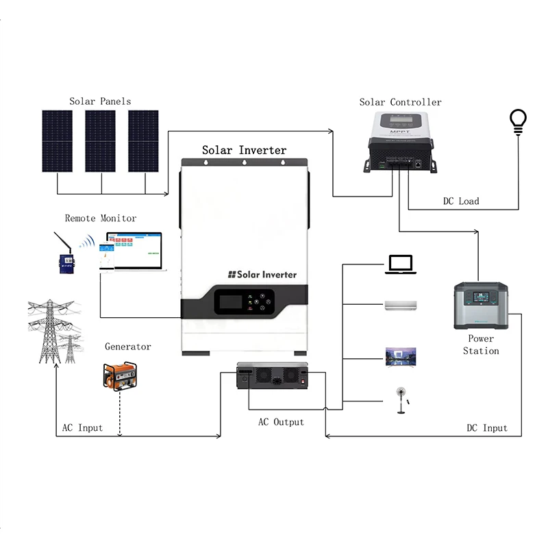 Dc to Ac Off Grid 3000 watt Solar Pv Inverter 24v 48v 3000w 5kw 5000w 3kva Hybrid Solar Power Inverter 6000w 5kw 1000w Price