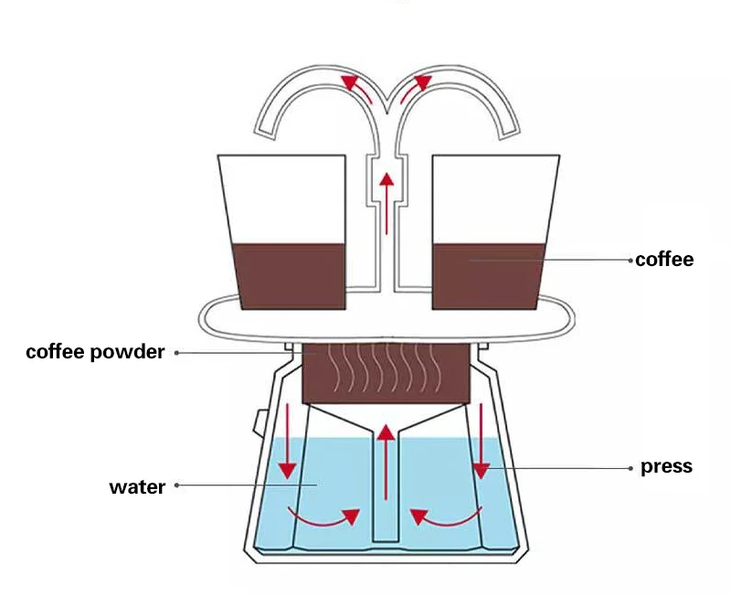 Espresso Moka Coffee Maker Electric Heater Moca Coffee Dispenser Pot and Parts Double Valve Stainless Steel Moka Pot with 2 Cups