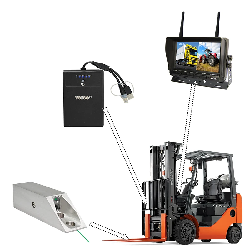 Wireless Collision Avoidance Driver Aid Forklift Camera System