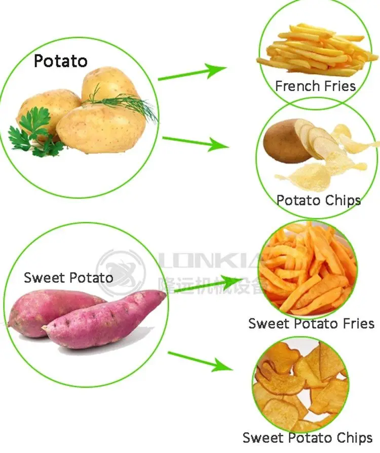 Обновленная машина для изготовления картофельных чипсов/автоматическая линия по производству картофельных чипсов