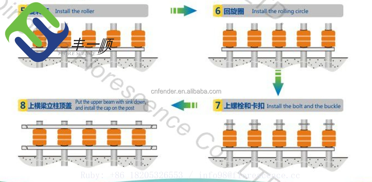 Highway Traffic Safety System EVA Roller Barrier Anti-corrosion roller guardrail for Road safety