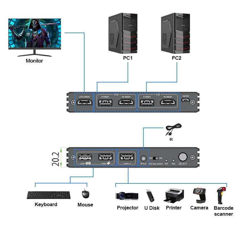 8K@60Hz/4K@120Hz 2 port HDMI2.1 KVM Switch HDR&D-olby vision USB3.0 HDMI KVM Switcher 2 in 1 out
