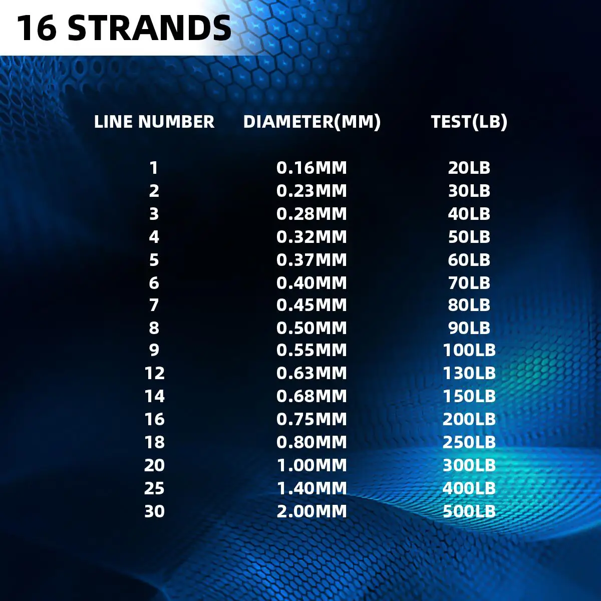 16parameter