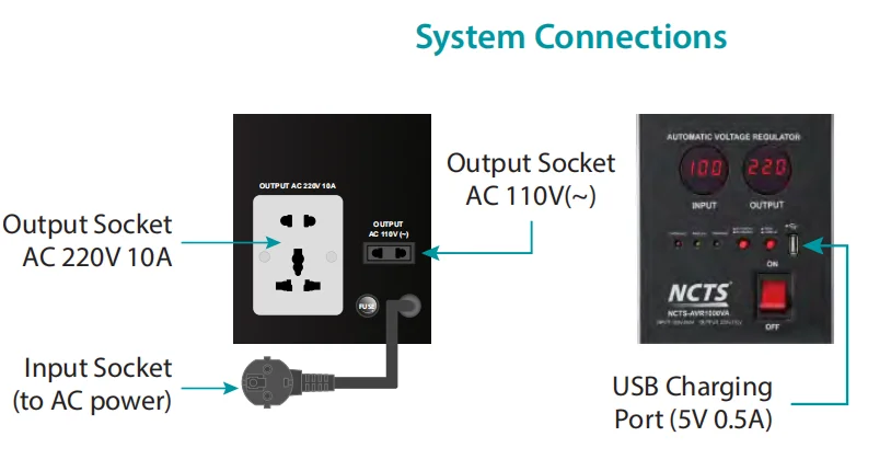 Factory Direct Price 1200W 1500VA 5.5A LED Display Automatic Voltage Regulators/Stabilizers Voltage Stabilizer Made In China