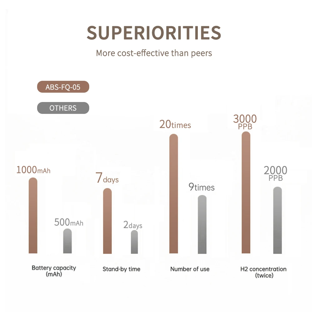 Hydrogen Rich Water Ionizer Bottle Smart Hydrogen Water Cup Machine Portable Hydrogen Water Generator