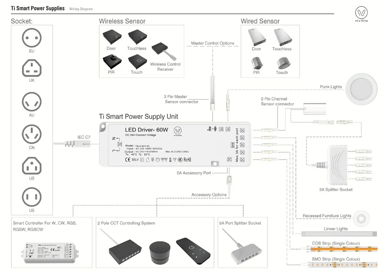 12v 3a Led Power Supply Light Driver