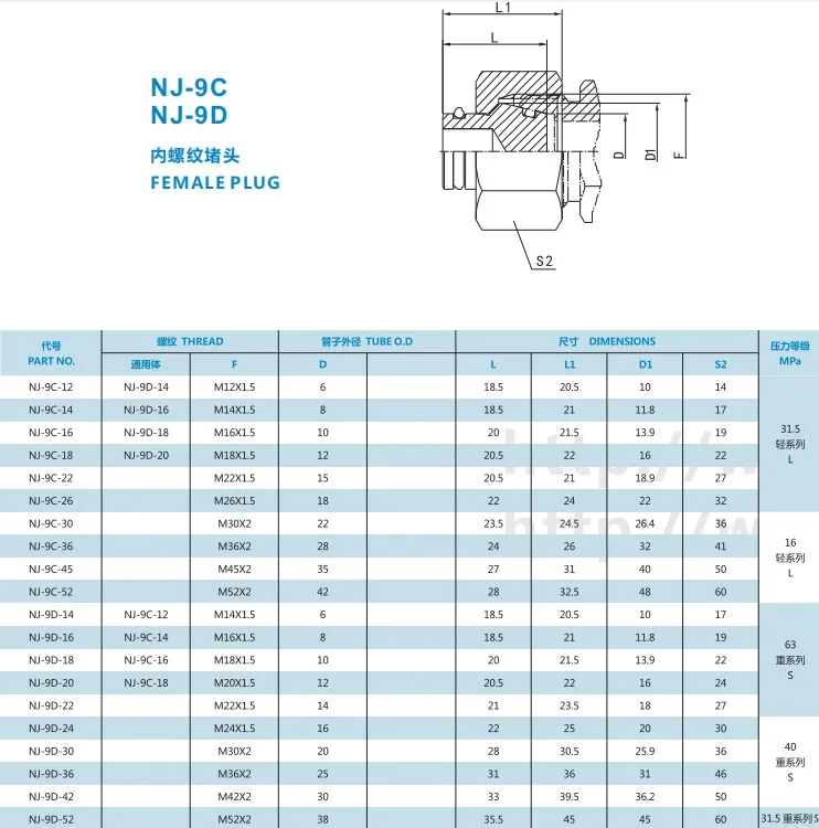 metric female plug stainless carbon steel hydraulic plugs