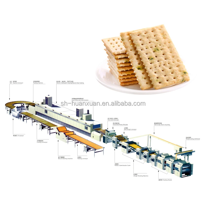 Machine Maker Machinery And Cookie Automatic Biscuit Manufacturing Plant