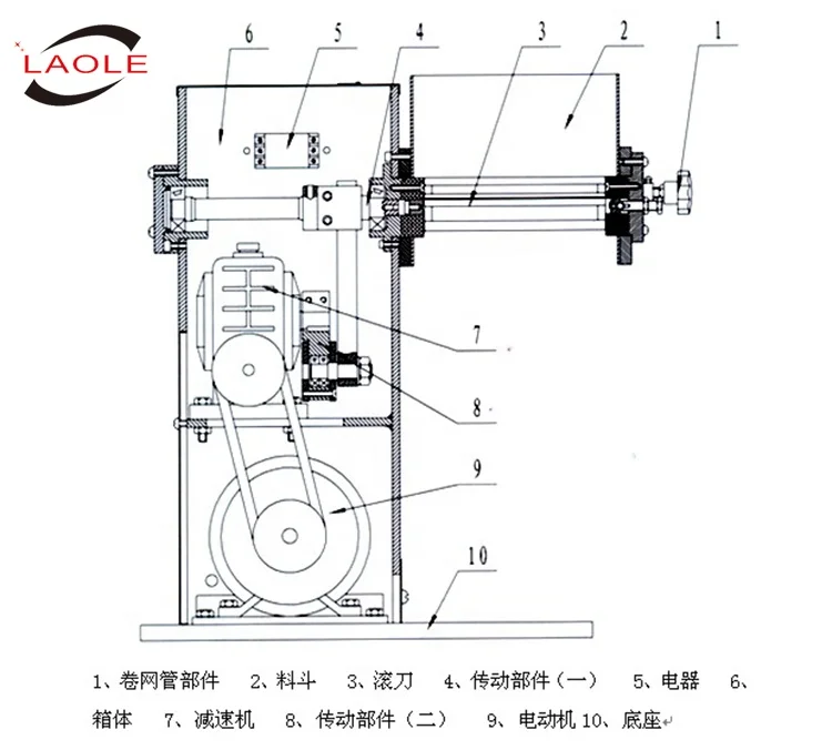 YK-60 Oscillating Granulator for Wet Type Powder,YK-60 Swaying Granule Making Machine,YK-60 Oscillating Pellet Mill