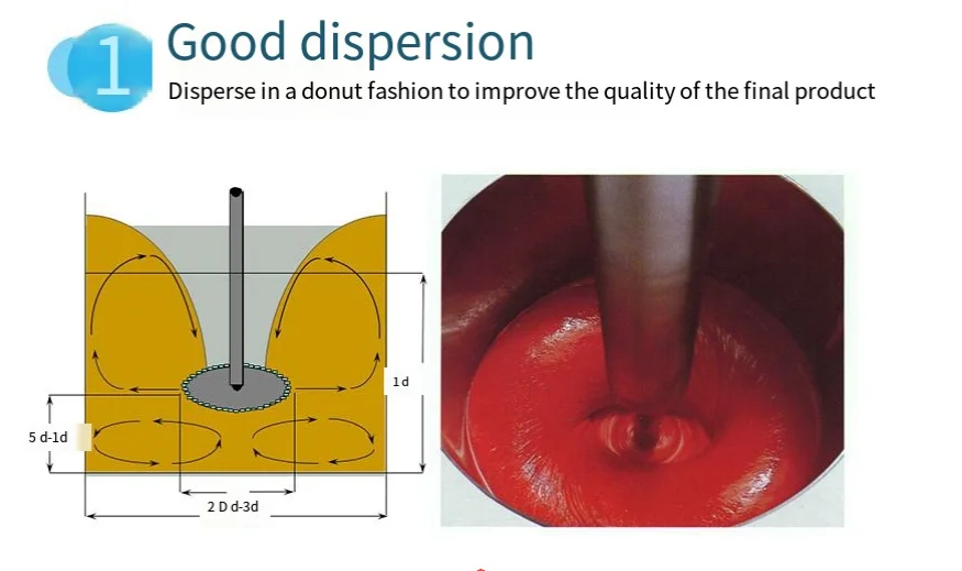 99.8% Sio2 Silicon Dioxide High Transparency Superfine Nano Powder Siica Manufacturers Hydrophilic Silica Fumed
