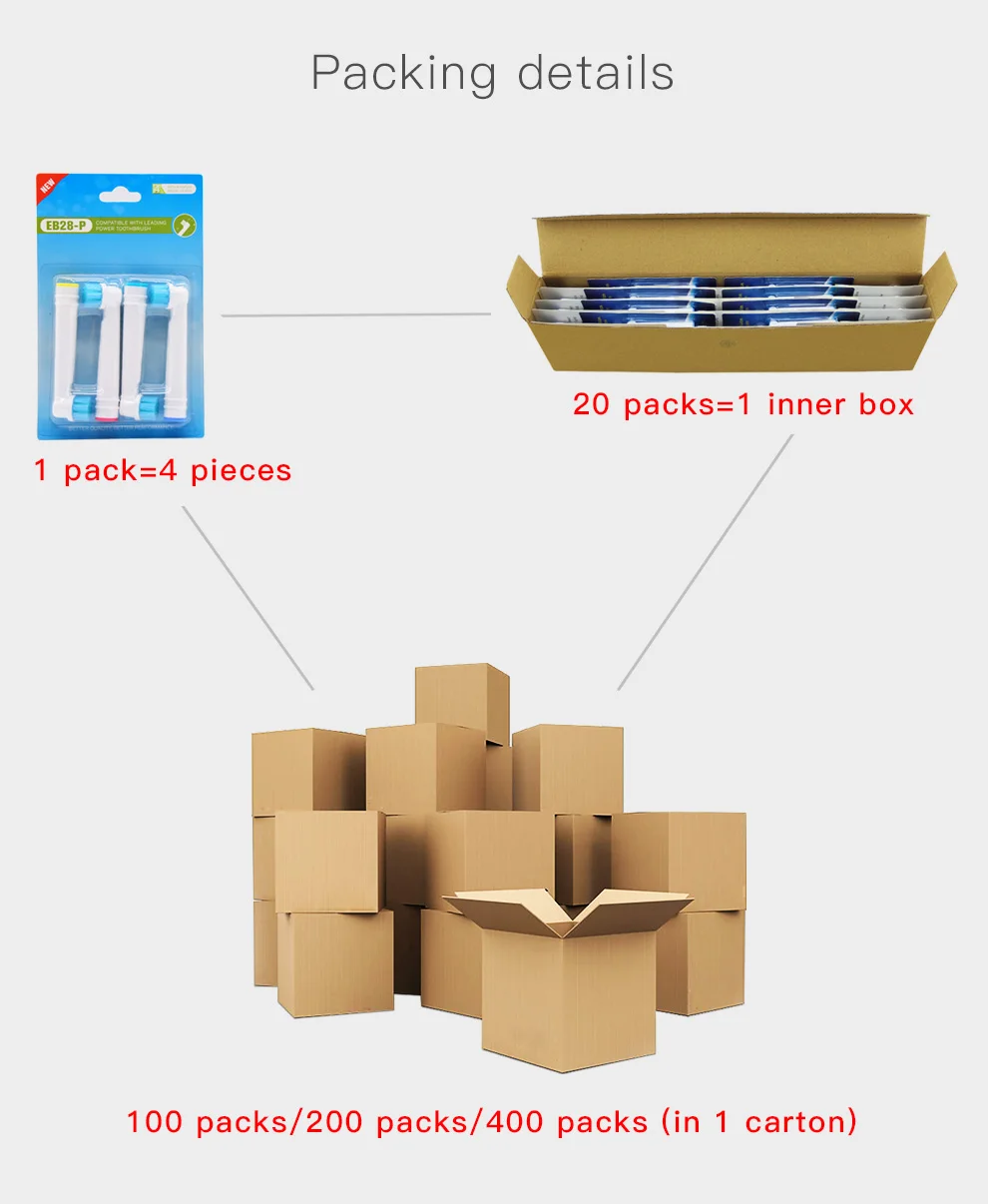 classic rotating round head