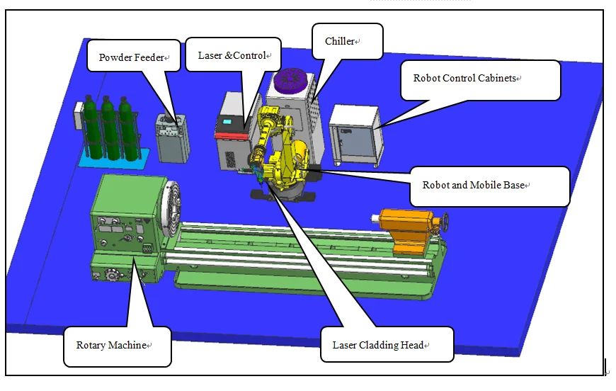 FED High Quality Laser Repairing or Coating for Metal Surface of crankshafts and Cylinder Laser Cladding Machine