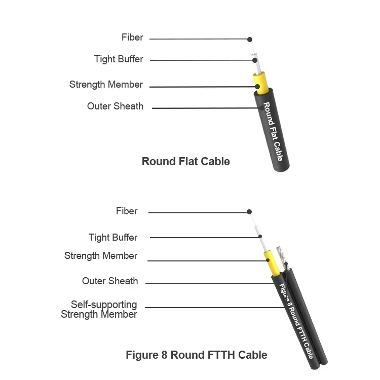 HUAMAI Fiberhome Outdoor FTTH Optical Fiber Drop Cable G652D G657A1 1 Core Single Mode SM 100m and 2km Lengths with Messenr