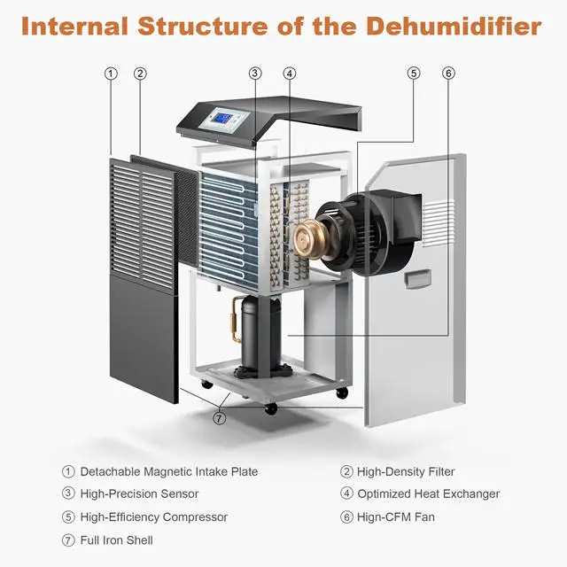 Hot Sale 150L/D Large Capacity Air Dryer Basement Greenhouse Air Dehumidifier Industrial