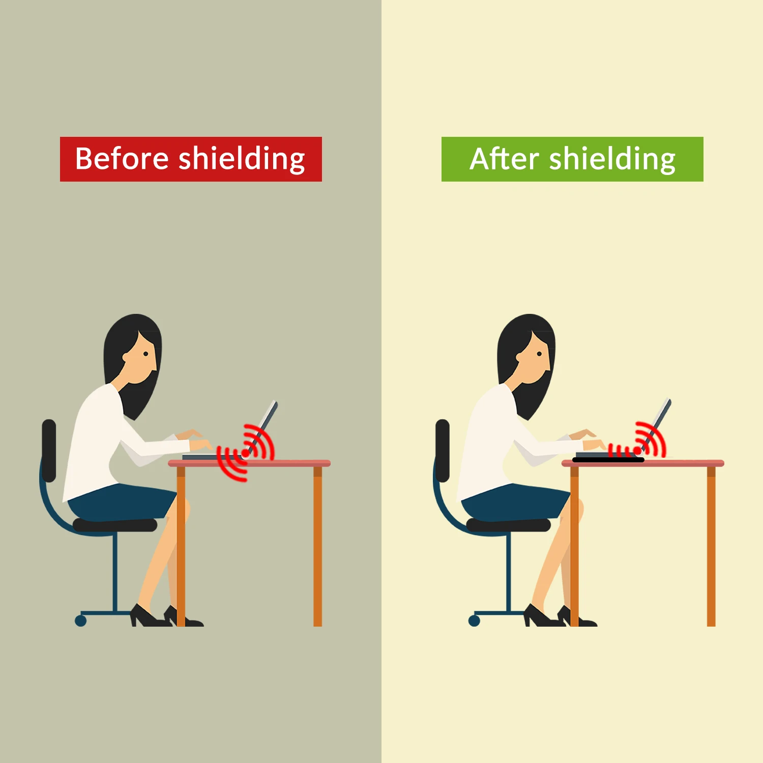 Laptop Radiation Protection Shield EMF Blocker ,Laptop Anti Radiation Pad Protector Portable Heat Blocker for Laptop, Tablets