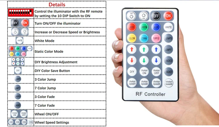 RGB mini size 24W dmx controller fiber optic led light engine