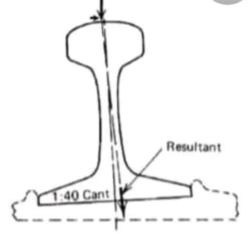 Железной дороге не могу измерительный прибор для железнодорожных наклон измерительный прибор