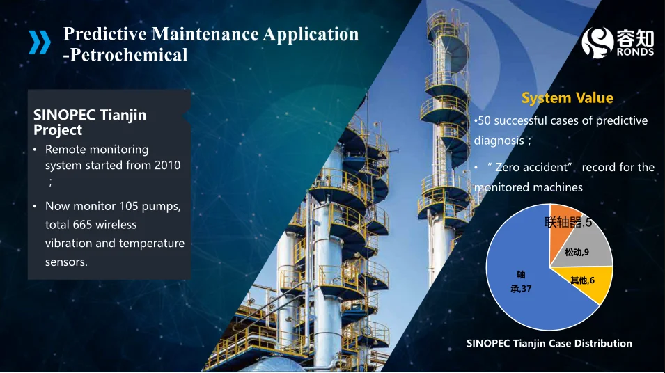 RONDS Wireless Piezoelectric Industrial Accelerometer for Predictive Maintenance RH505
