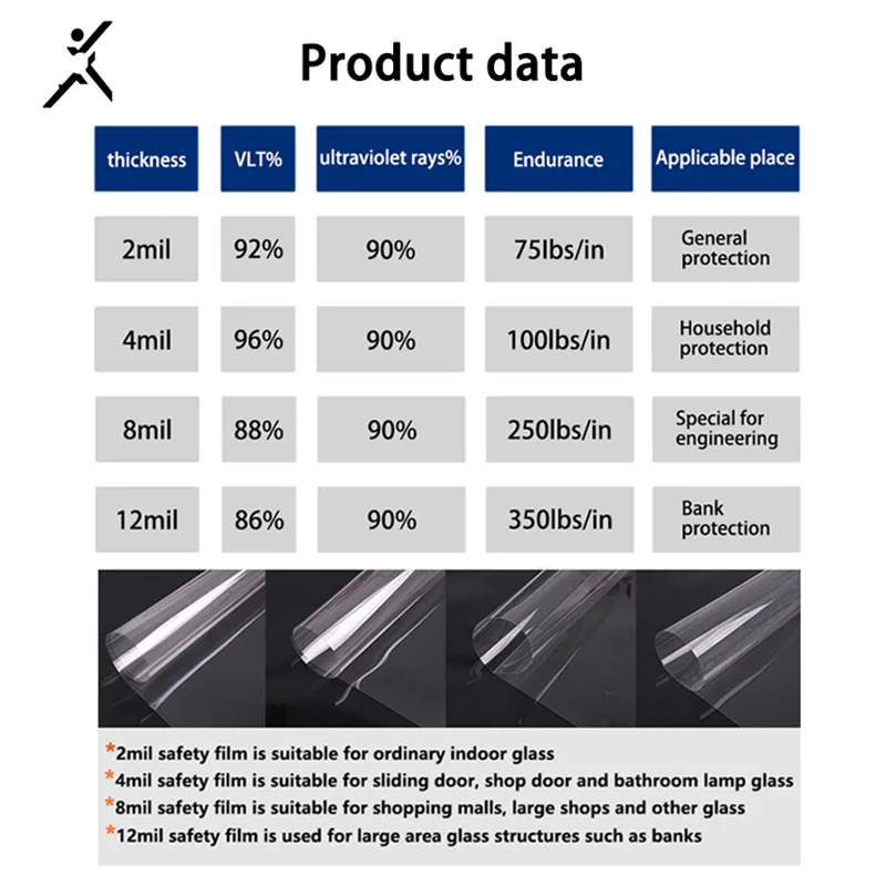 4MIL Safety Window Film Hight Definition Transparent  Explosion-Proof Window Film Household Furniture Protection Film