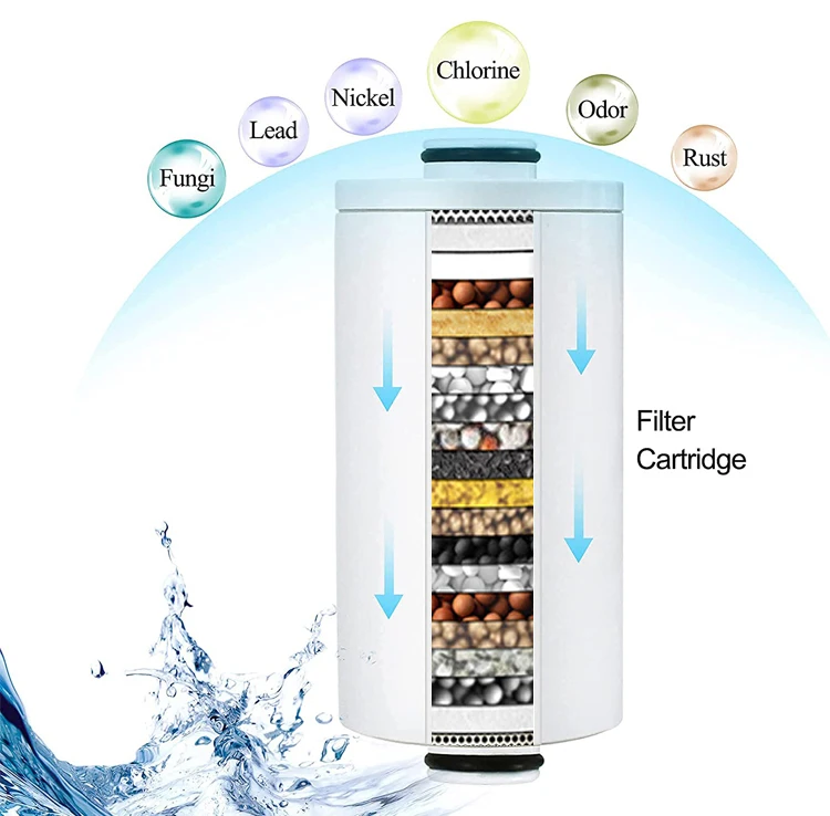 High Output Universal Shower Filter with Replaceable Multi-Stage Filter Cartridge