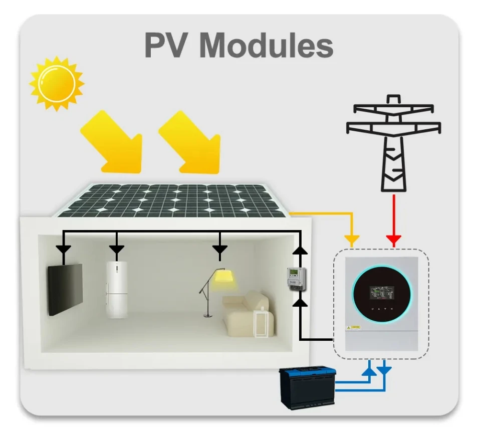 Jesudom 48VDC to 230VAC Built in WIFI 5.6KW Hybrid Off Solar Grid Inverter 120A MPPT Solar Charge Controller