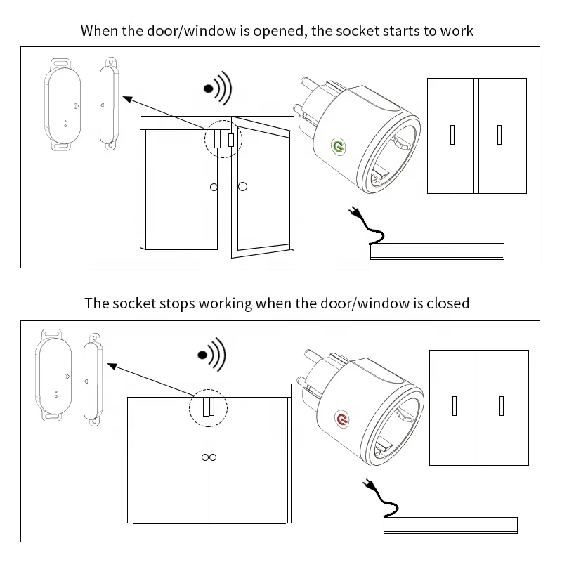 wireless sensor switch cabinet door sensor door closer automatic sensor RF EU socket Plug for smart life