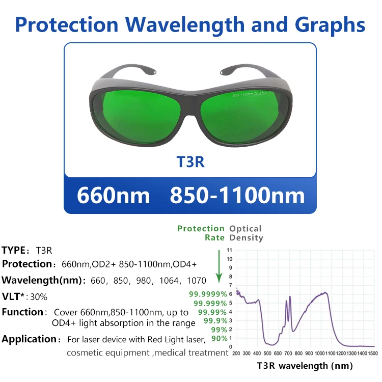 600-1100nm Red IR Laser OD6+ Hair Removal Machine 650nm 1064nm Laser Protection Glasses