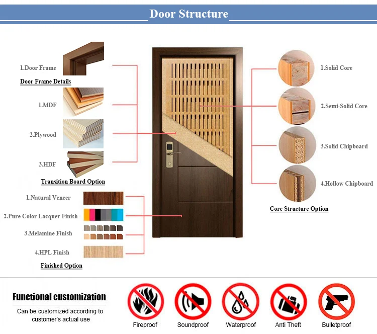 door-details