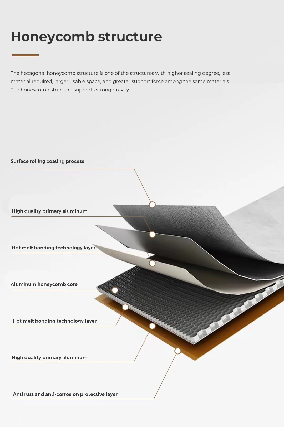 Exterior Wall Decorative Panel Aluminium Composite Panel Wallboard Lightweight Aluminum Plastic Composite Sandwich Wall Panels